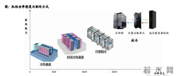 AI进入“液冷时代”,市场低估了“转变力度”,国产供应链正加速入局