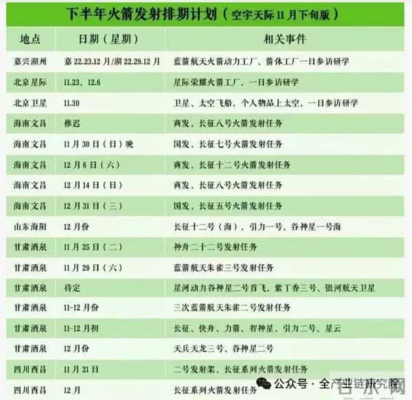 商业航天火箭及卫星端机构观点