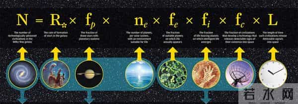 最新研究发现：外星人有70%的几率不存在，人类或是宇宙唯一