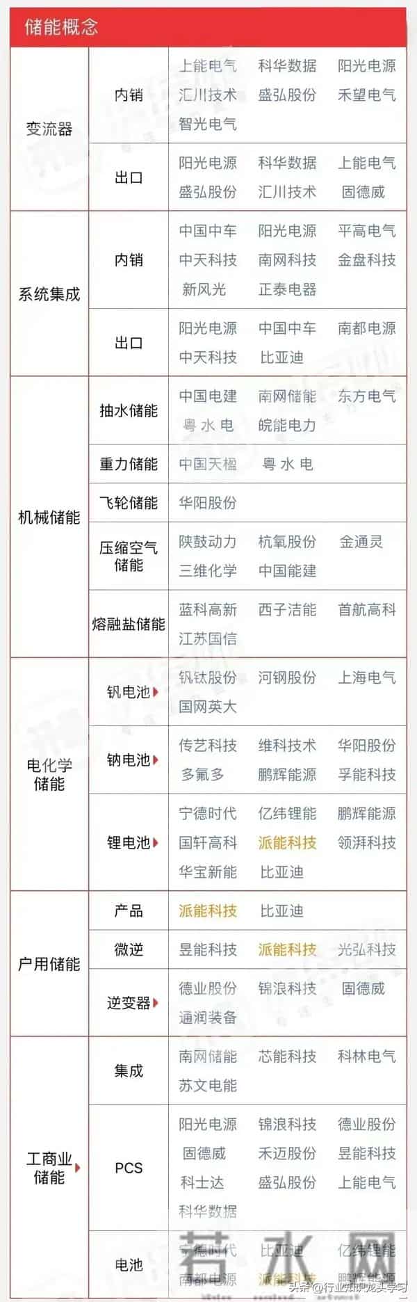 值得珍藏:AI芯片+机器人+军工+国产操作系统+光伏产业链+储能等