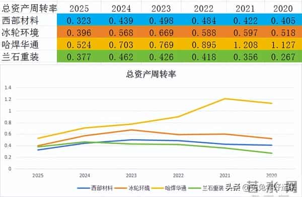可控核聚变：西部材料、冰轮环境、哈焊华通、兰石重装，谁潜力大