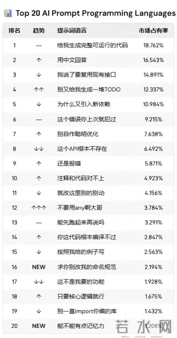 大厂禁用Cursor,程序员回归“手搓时代”?