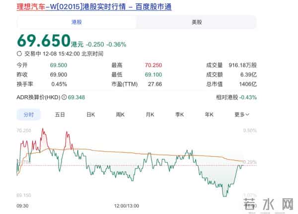 AI眼镜带动不了理想的上扬，但能成为理想的AI入口