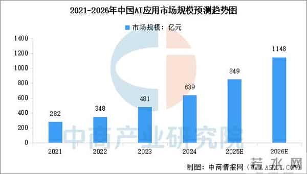 2025年中国AI应用产业链图谱及投资布局分析