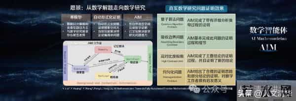 “人文清华”讲坛｜张亚勤院士：人工智能，无尽的前沿