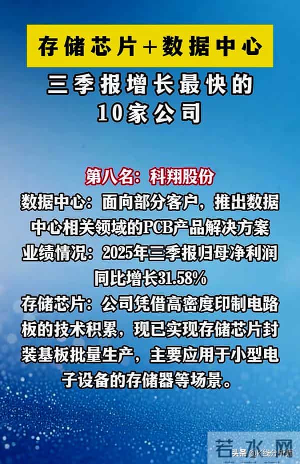 同时涉足存储芯片＋数据中心的10大两栖龙头，三季度业绩全部大涨