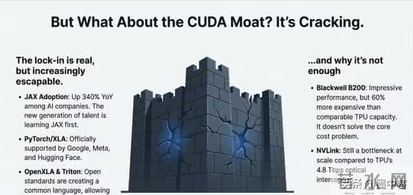 谷歌杀疯了！Gemini屠榜GPT-5，英伟达芯片霸权要凉？