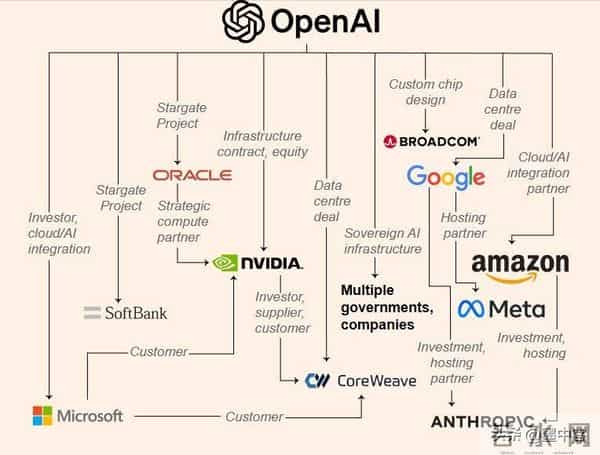 谷歌杀疯了！Gemini屠榜GPT-5，英伟达芯片霸权要凉？