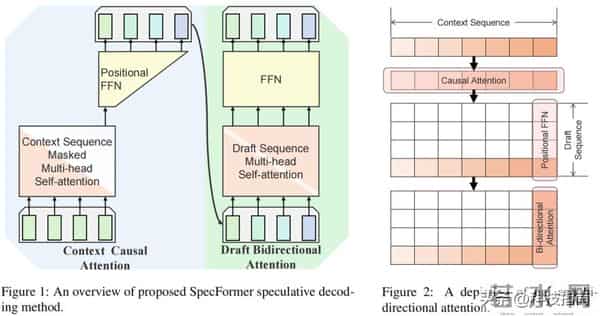 7篇顶会论文不够看？小米硬刚华为苹果：用1-3投入干出同级成果
