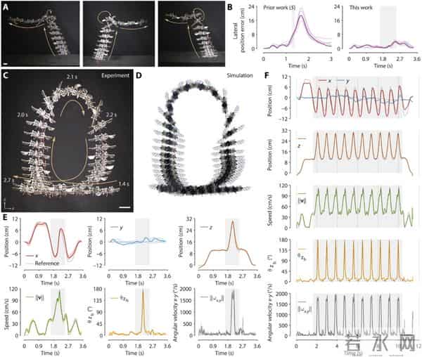 昆虫机器人装了个AI大脑,11秒连翻10个跟头