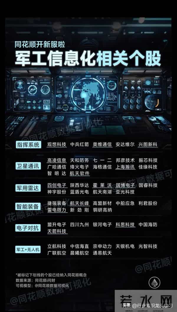 值得珍藏:AI芯片+机器人+军工+国产操作系统+光伏产业链+储能等