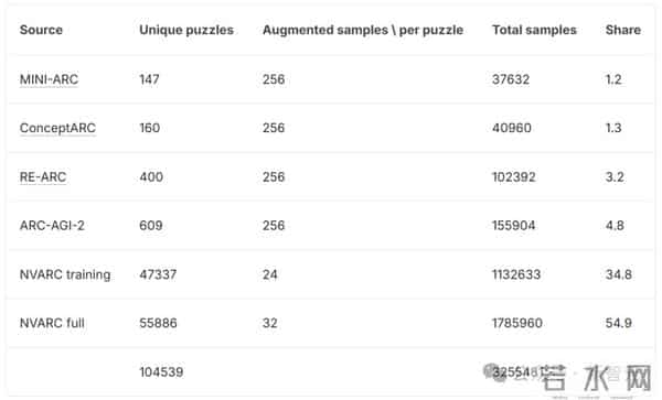 英伟达周末双炸!CUDA二十年最大更新,顺手屠榜AGI比赛