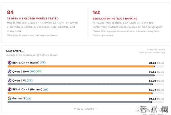 中国 AI，走向世界：新加坡政府放弃 LLaMA，转向 Qwen