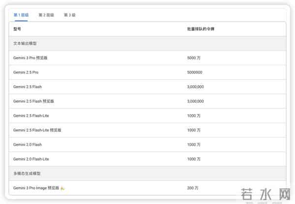 谷歌不再做大善人！免费层级 API 砍没了！