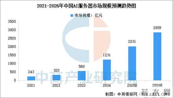 2025年中国AI应用产业链图谱及投资布局分析