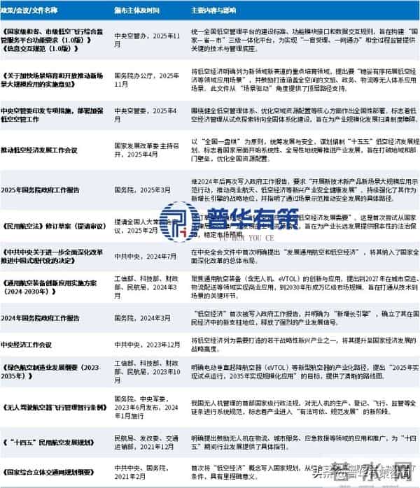 破局低空：十五五战略产业，掘金万亿级立体经济新蓝海