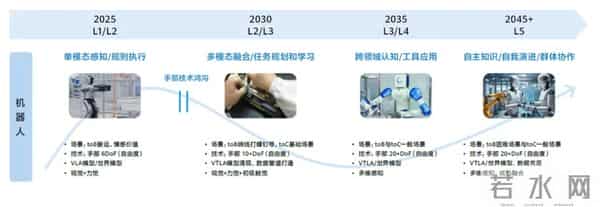 中国科学家发布2049科技路线图，描绘超级智能与能源自由新纪元