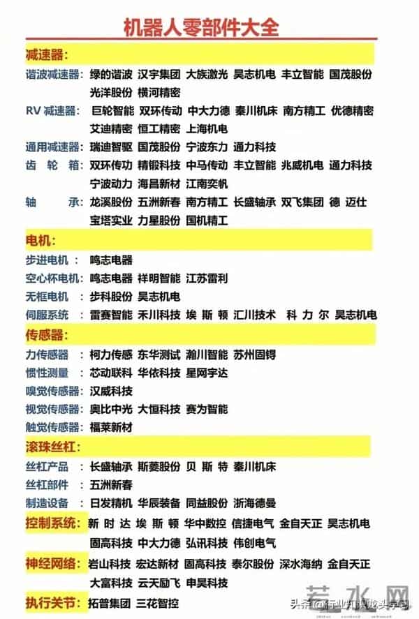 值得珍藏:AI芯片+机器人+军工+国产操作系统+光伏产业链+储能等