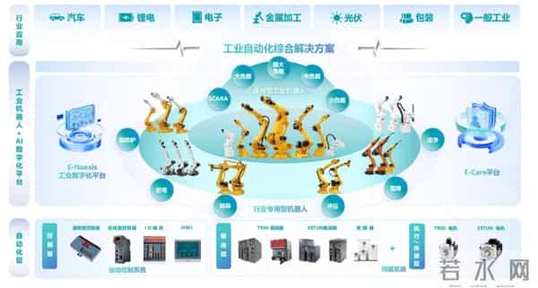 日本机器人统治中国30年，终于被南京这家公司翻盘了