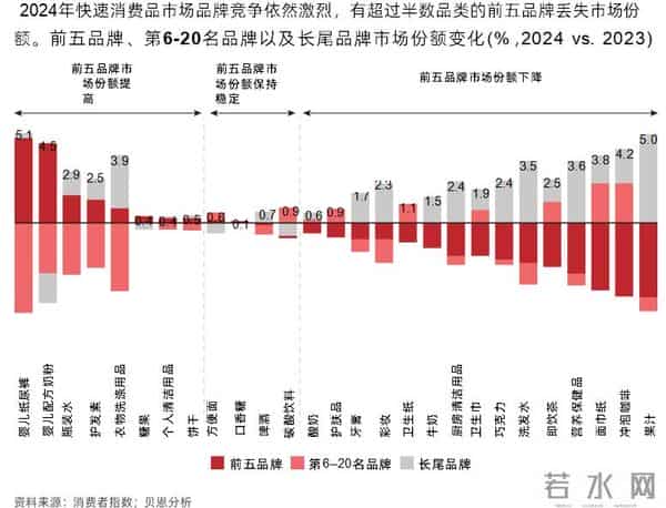 谁在赢得最后的红利