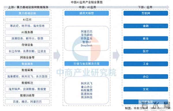 2025年中国AI应用产业链图谱及投资布局分析