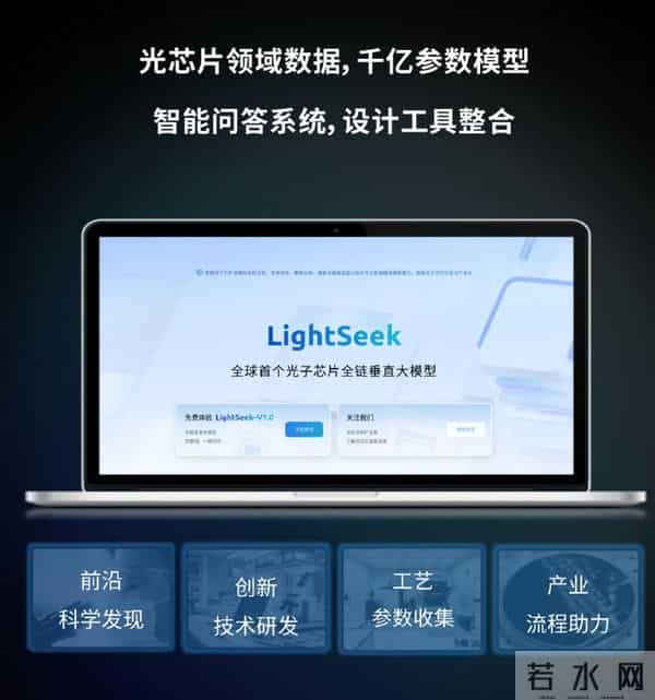 全球首个光子芯片全链垂直大模型LightSeek开放