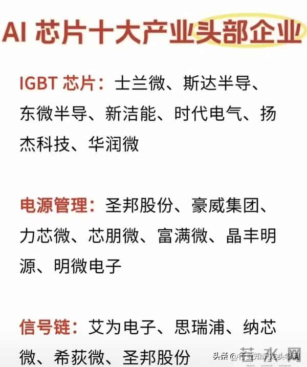 值得珍藏:AI芯片+机器人+军工+国产操作系统+光伏产业链+储能等