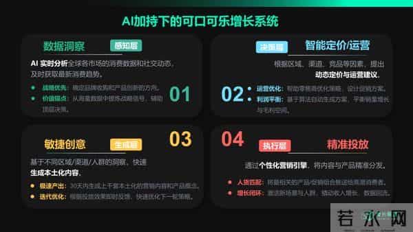 可口可乐的AI豪赌：看似抛弃“创意神话”，实则押注万亿增长
