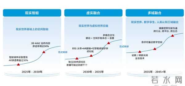 中国科学家发布2049科技路线图，描绘超级智能与能源自由新纪元