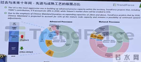 AI热潮锚定先进制程,2026年中芯国际市场份额将仅余4.8%