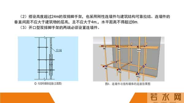 建筑施工安全标准图册（90页）
