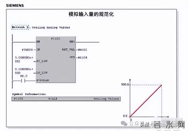 PLC模拟量怎么用？我用实战经验给你讲透
