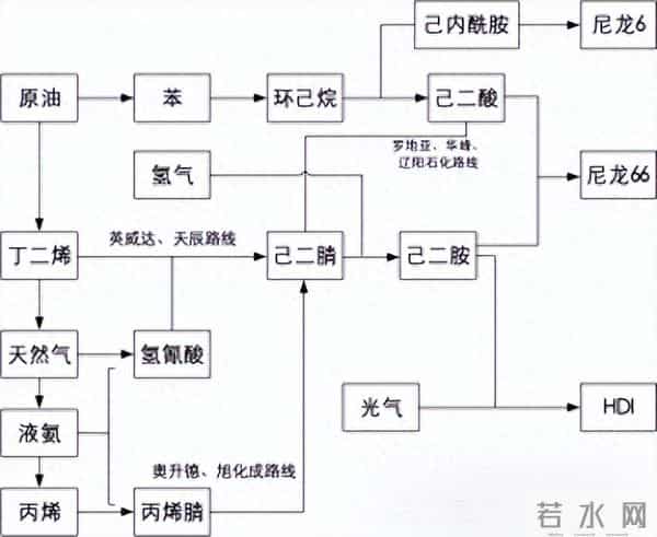 全国首套!总投资227亿元!天辰齐翔20万吨己二腈装置全面达产