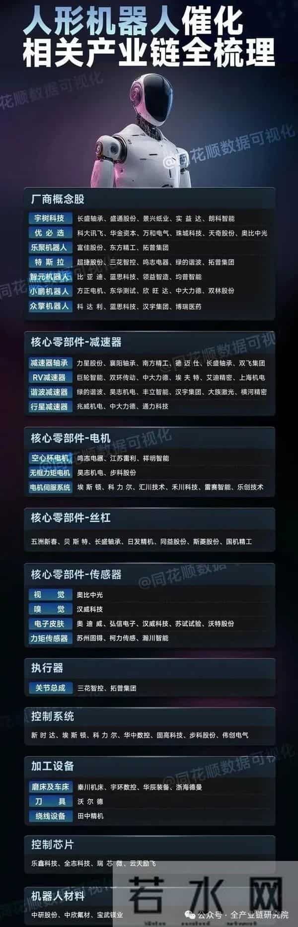 特斯拉Optimisms机器人更新及北交所机器人板块研究
