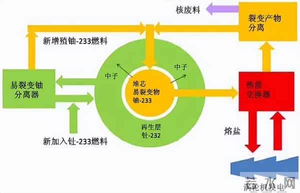 烧“土”发电？美国50年都搞不定的硬骨头，中国在戈壁滩完成了