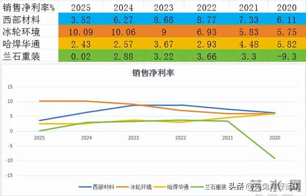 可控核聚变：西部材料、冰轮环境、哈焊华通、兰石重装，谁潜力大