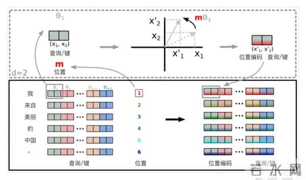 2025小白AI入门指南!从如何白嫖到如何使用,一文入门