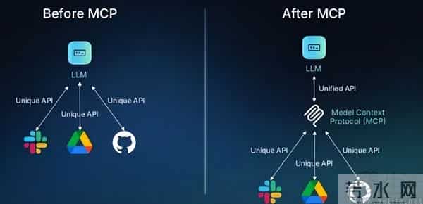 刚过完一岁生日的MCP，怎么突然在AI圈过气了