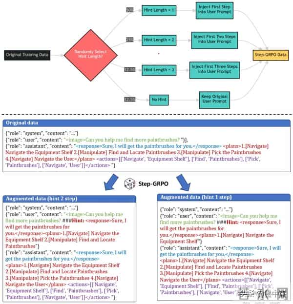 中兴具身模型颠覆认知!让AI从虚拟杀到现实,碾压同类两倍成功率