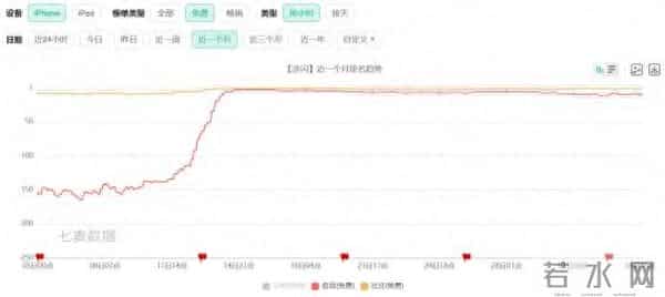 凉了好几次的多闪,这次改“半熟”了
