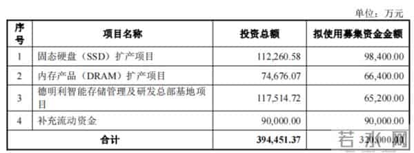 顺AI数据洪流而上！德明利：32亿定增锚定存储“超级周期”