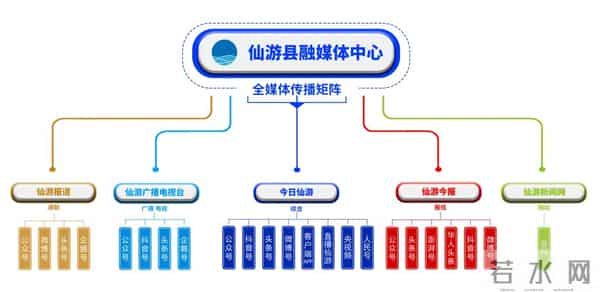 关注，仙游将有“极大雨”！