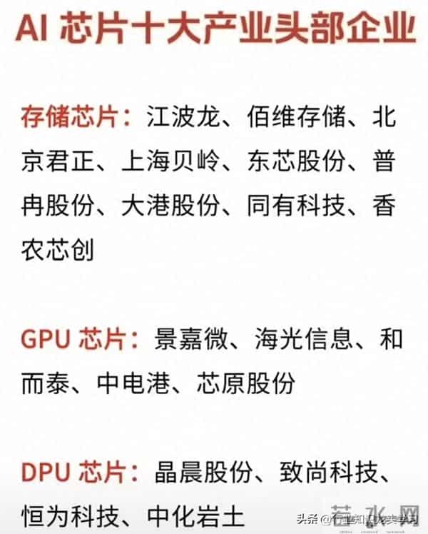 值得珍藏:AI芯片+机器人+军工+国产操作系统+光伏产业链+储能等