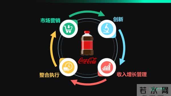 可口可乐的AI豪赌：看似抛弃“创意神话”，实则押注万亿增长