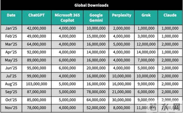 Hinton最新预言刷屏：谷歌必赢，而且“早该赢了”
