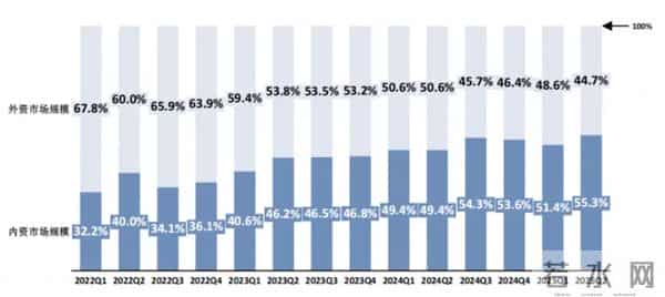 日本机器人统治中国30年，终于被南京这家公司翻盘了