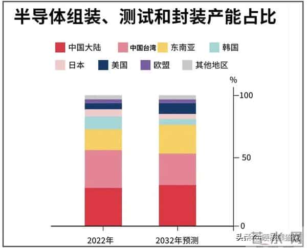 荷兰大臣承认，中方直接叫停芯片出口，重创荷兰夺安世计划