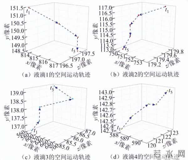 北京科技大学团队：应用视觉追踪技术分析中频真空电弧的弧后特性