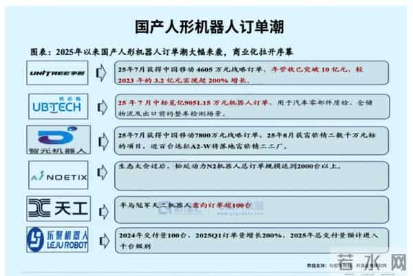 2026量产元年，人形机器人机会在哪？