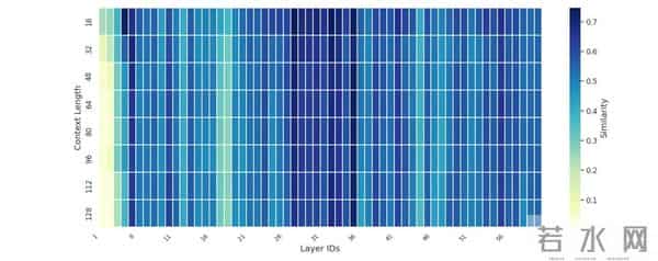 突破显存瓶颈：基于 DeepSeek-V3.2-Exp 的 Latent Cache 卸载预取方案设计与模拟验证